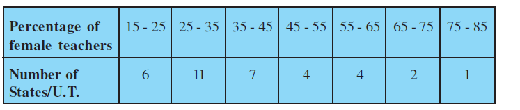 7a