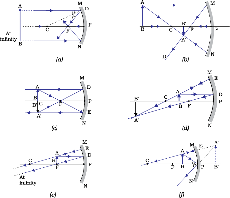 10: Light reflection and refraction / Science