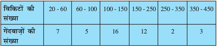 2.10