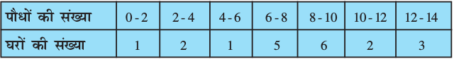 2.12