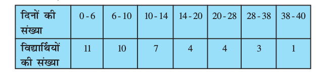 2.19