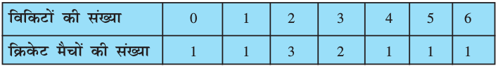 2.21