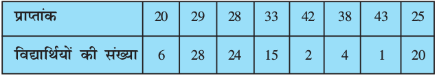 2.29