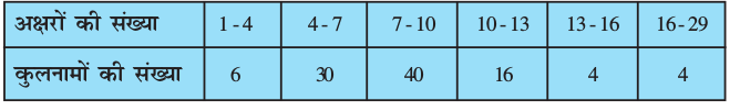2.46