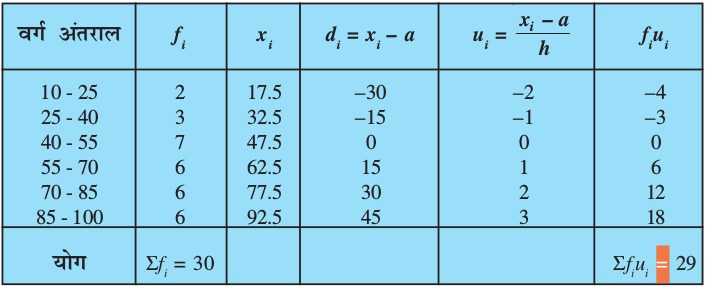 2.6