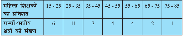 2.7