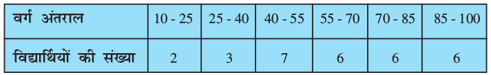 i3