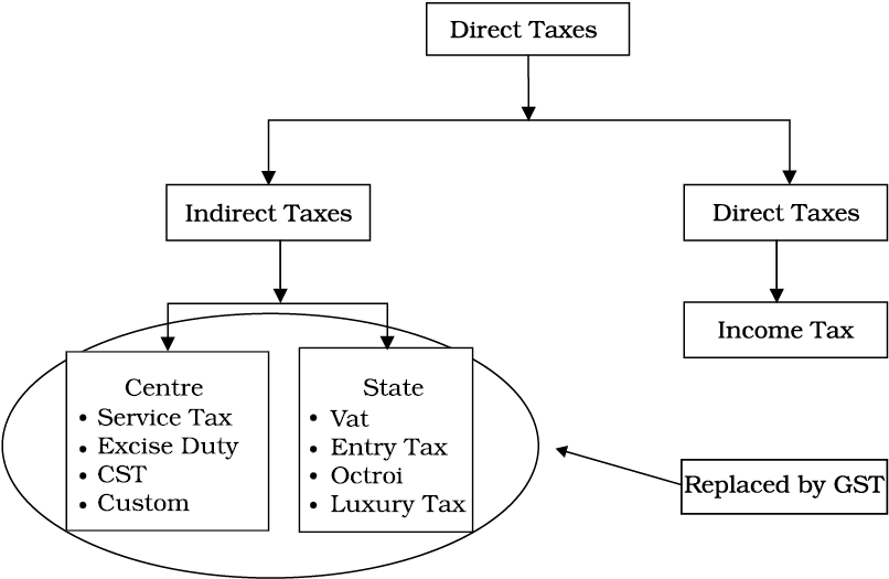 02: Theory Base of Accounting / Financial Accounting-I