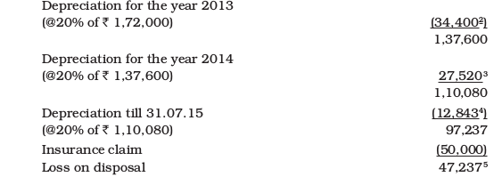 Screenshot from 2019-07-10 16-07-31