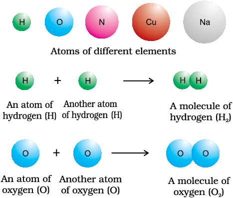 01: Some basic concepts of chemistry / Chemistry Part-I