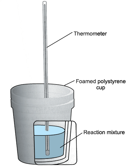 06: Thermodynamics / Chemistry Part-I