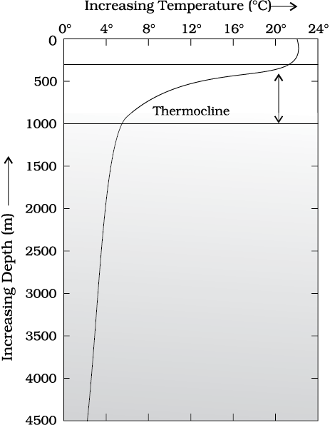 13: Water (oceans) / Fundamental of Physical Geography