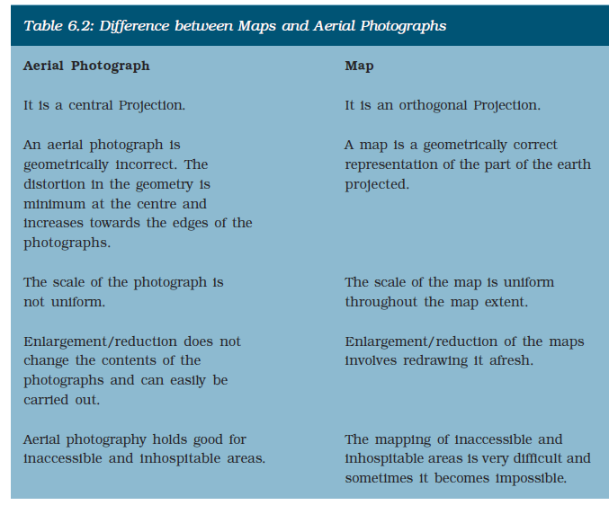 06 Introduction To Aerial Photographs / Practical Work in Geography