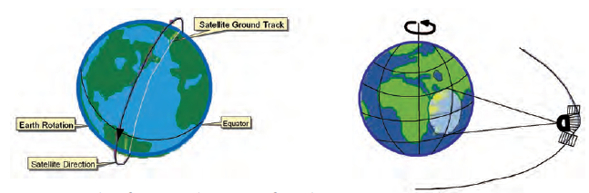 07: Introduction To Remote Sensing / Practical Work in Geography