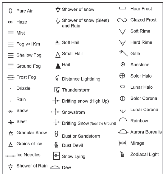 30: NCERT Chapter / NCERT Book