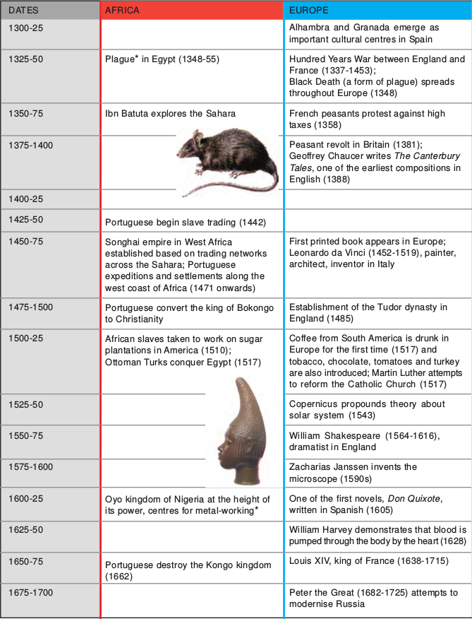 Timeline-iii 129