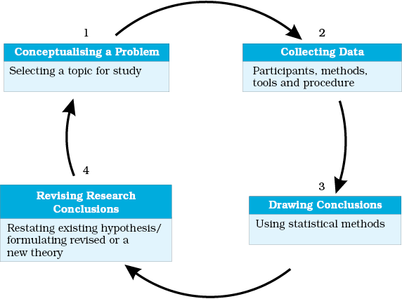 describe the case study method of psychological inquiry