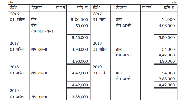 Screenshot_2019-06-11 Chapter 7 pmd - Chapter 7 - 255-310 pdf(12)