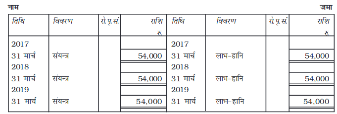 Screenshot_2019-06-11 Chapter 7 pmd - Chapter 7 - 255-310 pdf(13)