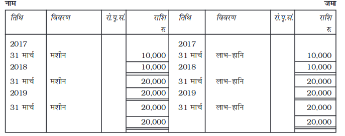 Screenshot_2019-06-11 Chapter 7 pmd - Chapter 7 - 255-310 pdf(20)