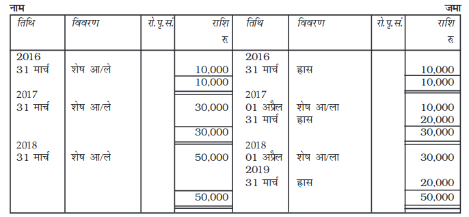 Screenshot_2019-06-11 Chapter 7 pmd - Chapter 7 - 255-310 pdf(24)