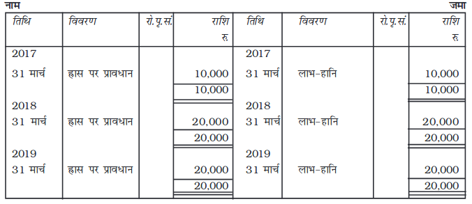 Screenshot_2019-06-11 Chapter 7 pmd - Chapter 7 - 255-310 pdf(25)