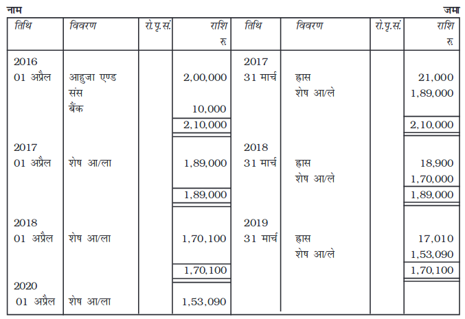 Screenshot_2019-06-11 Chapter 7 pmd - Chapter 7 - 255-310 pdf(26)