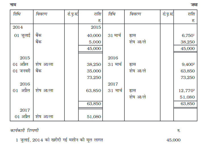 Screenshot_2019-06-11 Chapter 7 pmd - Chapter 7 - 255-310 pdf(27)