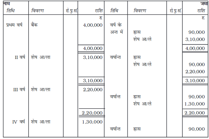 Screenshot_2019-06-11 Chapter 7 pmd - Chapter 7 - 255-310 pdf(31)