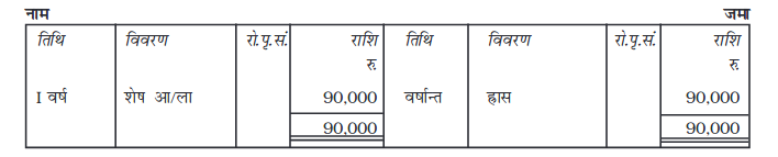 Screenshot_2019-06-11 Chapter 7 pmd - Chapter 7 - 255-310 pdf(34)