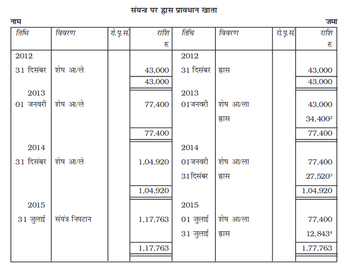 Screenshot_2019-06-11 Chapter 7 pmd - Chapter 7 - 255-310 pdf(53)