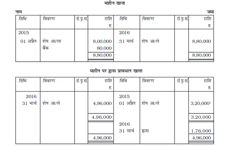 Screenshot_2019-06-11 Chapter 7 pmd - Chapter 7 - 255-310 pdf(56)
