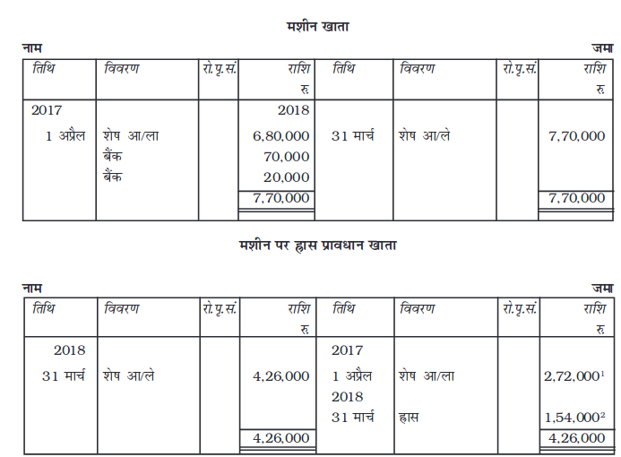Screenshot_2019-06-11 Chapter 7 pmd - Chapter 7 - 255-310 pdf(59)