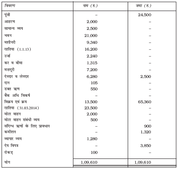 Screenshot from 2019-06-10 11-32-00