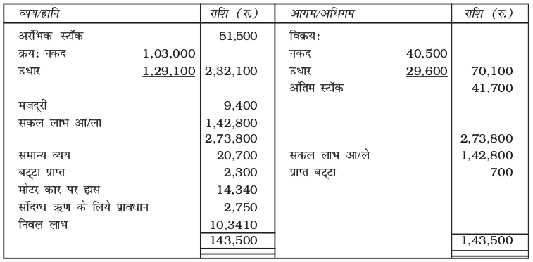 Screenshot from 2019-06-11 10-22-03