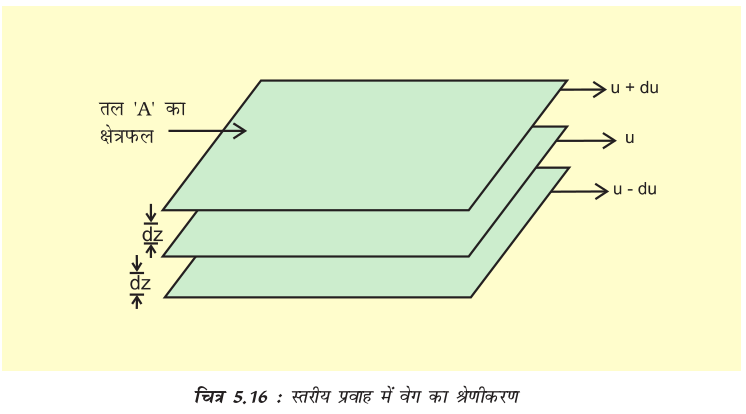 5.7