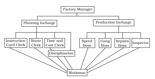 ch2fig2