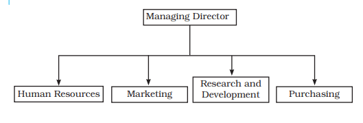 ch5fig1