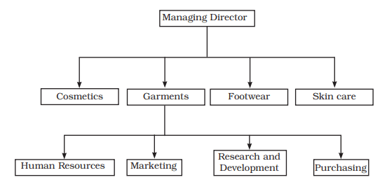 ch5fig2