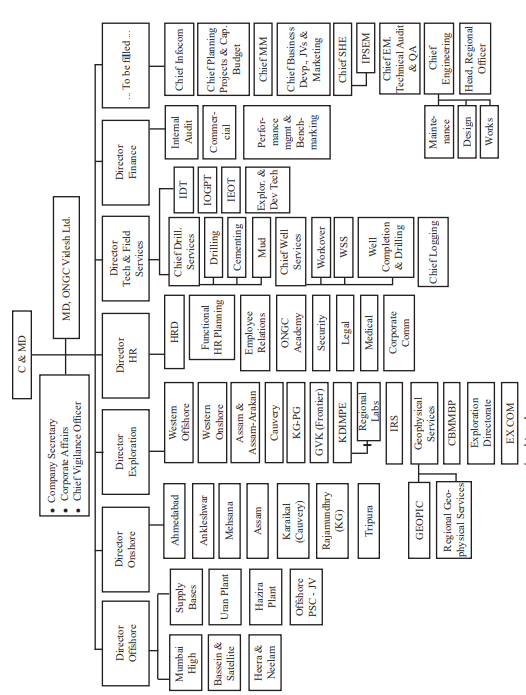 ch5fig3