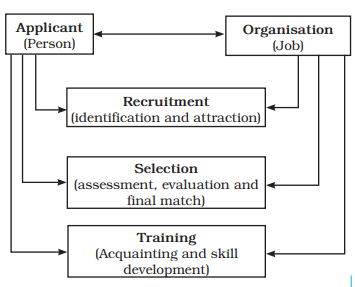 ch6fig2