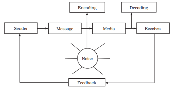 ch7fig3