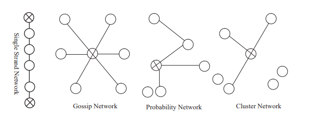 ch7fig5
