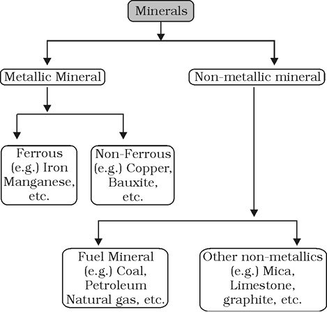 fig.7.1.tif