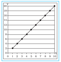 Chgraph4