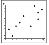 chgraph10