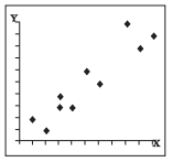 chgraph11