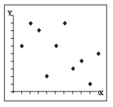 chgraph9