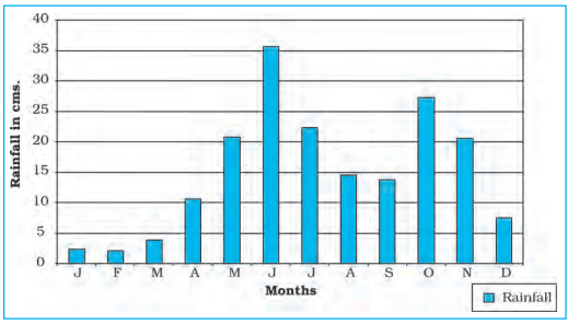 Ch3fig3.4