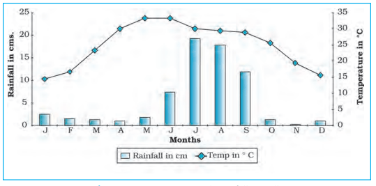 Ch3fig3.5